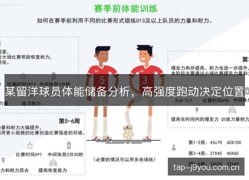 某留洋球员体能储备分析，高强度跑动决定位置